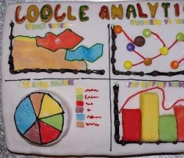   Google Analytics?