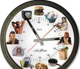 Как правильно распределить время?